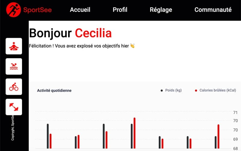 Dashboard analytique SportSee pour le suivi des performances sportives.